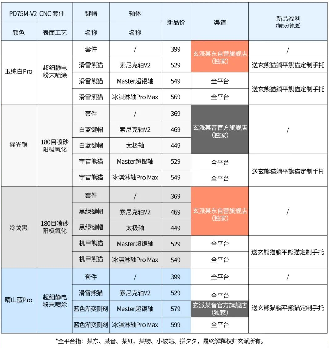 玄派玄熊猫 PD75M-V2 系列机械键盘发布：CNC 铝合金、180 目喷砂，369 元起