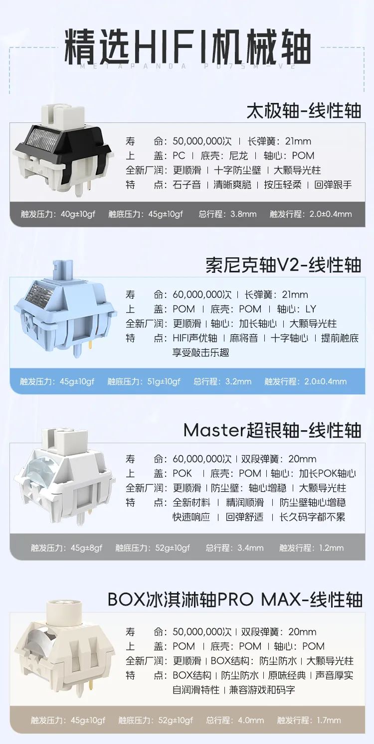 玄派玄熊猫 PD75M-V2 系列机械键盘发布：CNC 铝合金、180 目喷砂，369 元起