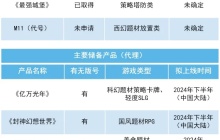吉比特公布Q1财报：营业收入9.27亿元 净利润2.53亿元