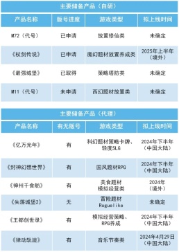 吉比特公布Q1财报：营业收入9.27亿元 净利润2.53亿元