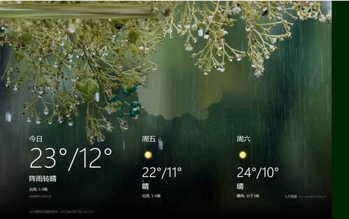 How to use weather application in WIN8
