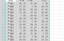 excel表格横的怎么转为竖的_excel表格横向弄成竖向教程
