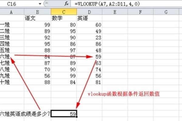 How to use excel table vlookup function_How to use excel table vlookup function