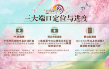 《剑网3》三个端口都有最新进度啦！该怎么选呢？