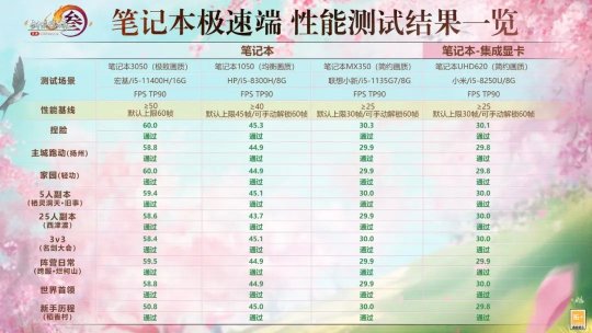 「Jian Wang 3」の 3 つの移植版には最新の進歩があります。選び方は？