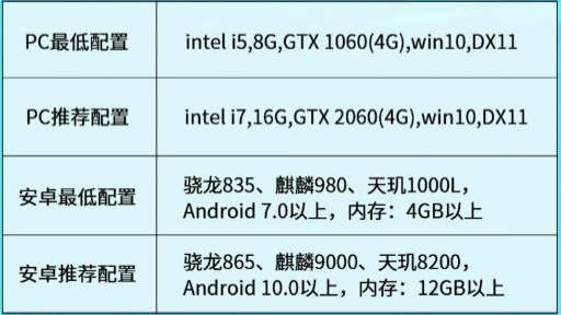 《劍靈2》重生品鑑測試機型配置要求一覽