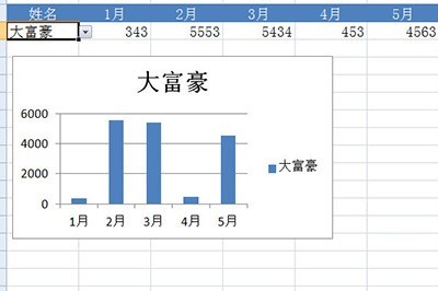 Excel에서 동적 차트를 만드는 방법_Excel에서 동적 차트를 만드는 특정 방법