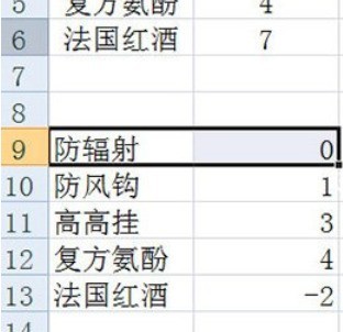 Cara mengira inventori dalam Excel