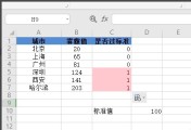 wps表格怎么判断数值是否超标-wps表格批量判断数值是否超标的教程