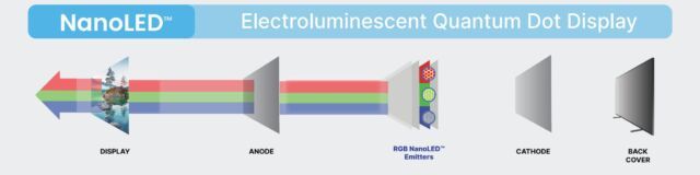 OLED 候选继任者，QDEL 屏幕材质有望 2026 年商用