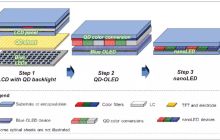 OLED 候选继任者，QDEL 屏幕材质有望 2026 年商用