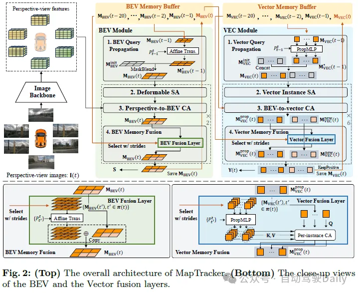 Can online maps still be like this? MapTracker: Use tracking to realize the new SOTA of online maps!