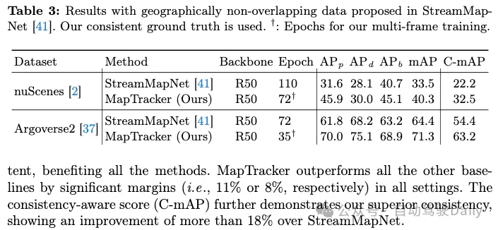 Can online maps still be like this? MapTracker: Use tracking to realize the new SOTA of online maps!