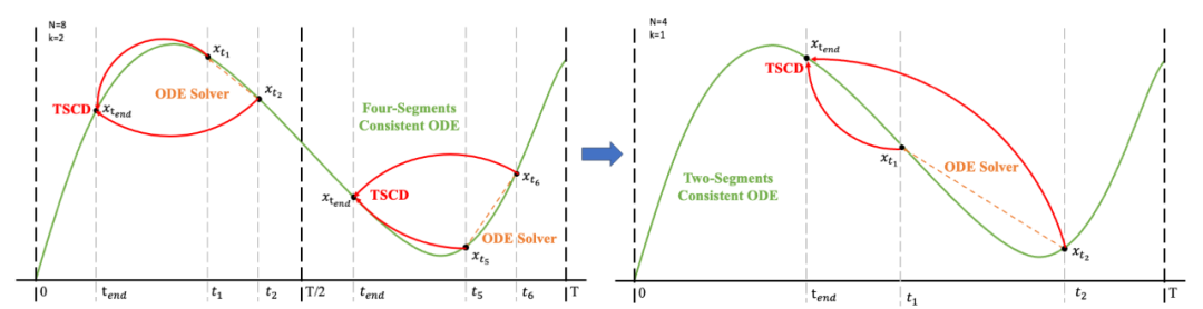 Beschleunigen Sie das Diffusionsmodell und generieren Sie Bilder auf SOTA-Ebene im schnellsten Schritt. Byte Hyper-SD ist Open Source