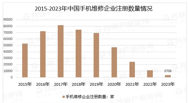 Visit to third-party mobile phone repair shops: chain brands have lower prices, and individual stores are more Buddhist-like