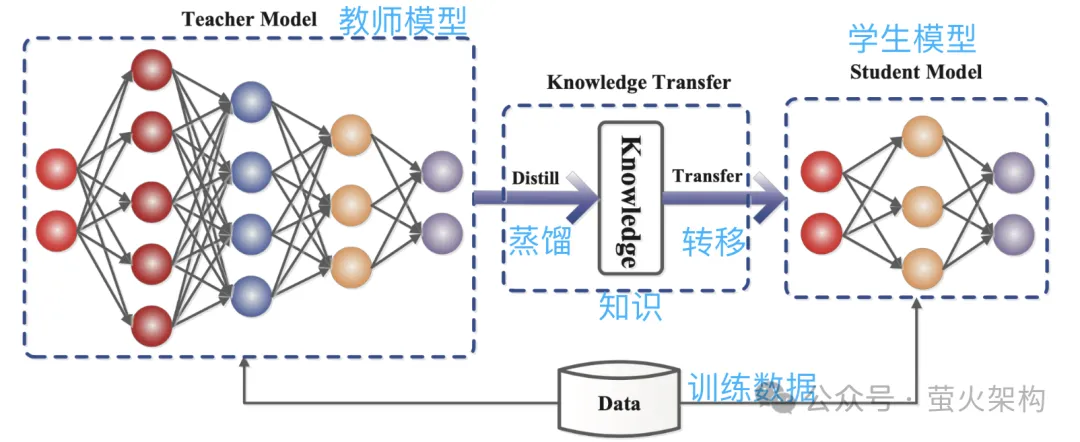 量化、剪枝、蒸餾，這些大模型黑話到底說了些啥？