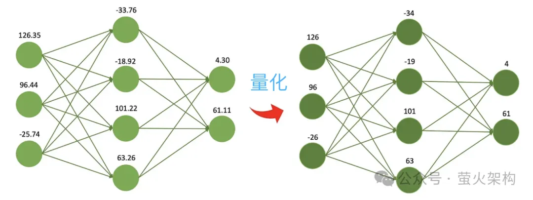 量化、剪枝、蒸餾，這些大模型黑話到底說了些啥？