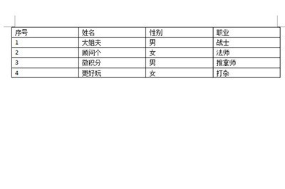 word将文字转为表的操作方法