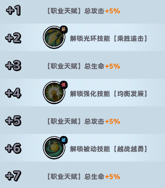 List of Ma Shuais super skills in Wandering Supermarket