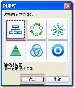 Comment créer un organigramme avec wps