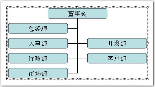 So erstellen Sie ein Organigramm mit WPS