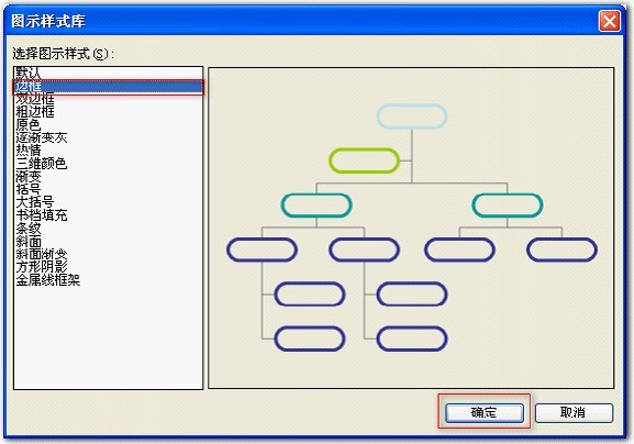 How to make an organization chart using wps