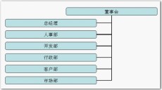 Cara membuat carta organisasi menggunakan wps