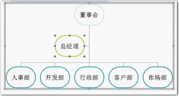 wps製作組織結構圖的操作方法