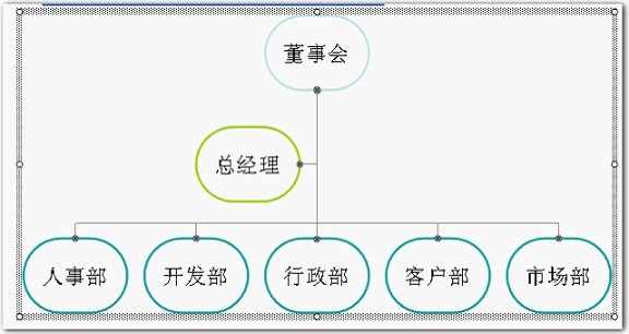 WPSを使った組織図の作り方