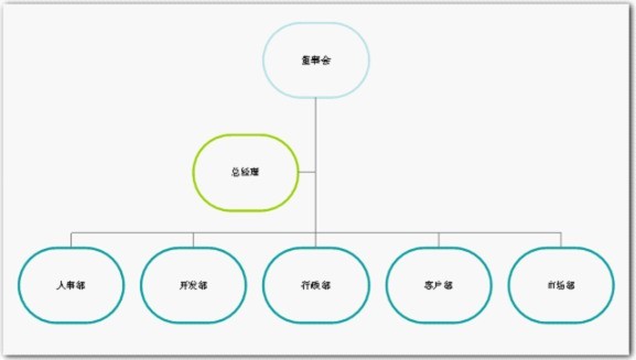 How to make an organization chart using wps