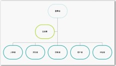 Cara membuat carta organisasi menggunakan wps