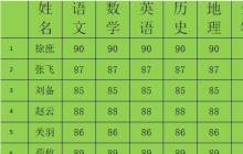 wps2019表格设置跨页断行功能的简单教程分享