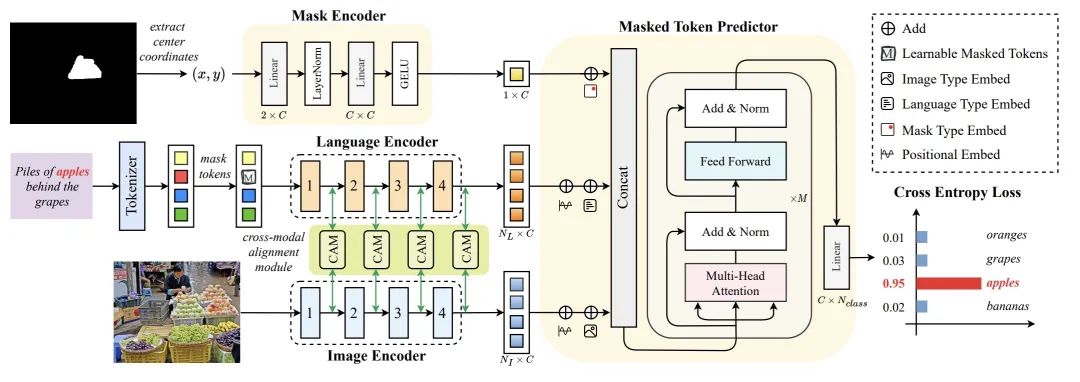 CVPR 2024 | 擅长处理复杂场景和语言表达，清华&博世提出全新实例分割网络架构MagNet