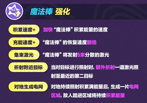 《蛋仔派对》超燃竞技场”更新！新角色元气丸子、流浪小象哆哆登场！