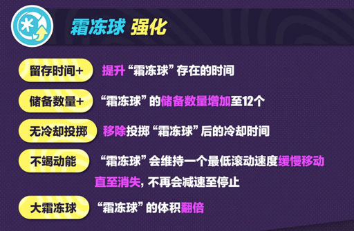 《蛋仔派对》“超燃竞技场”更新！新角色元气丸子、流浪小象哆哆登场！