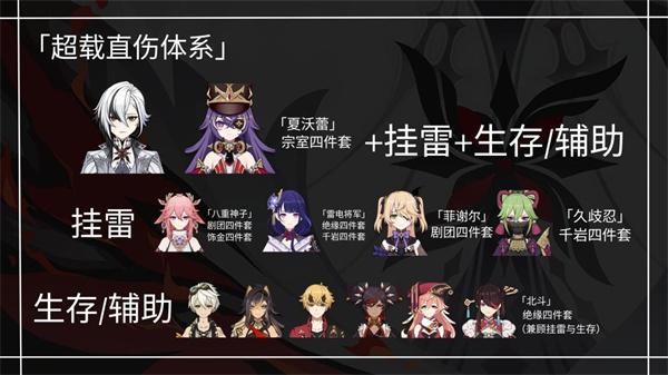 „Genshin Impact Servant Empfohlenes Team