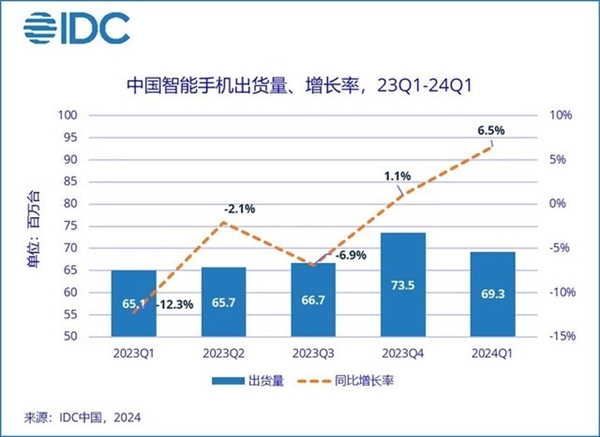 荣耀登顶中国市场 背后释放什么信号