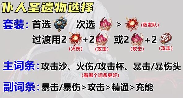 Genshin Impact Servant Holy Relic Set Selection Suggestions