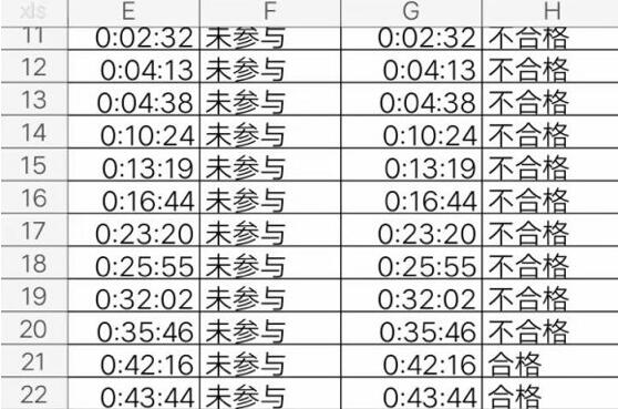 딩톡 온라인 시청시간 확인하는 방법