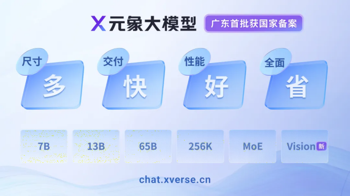 元象首個多模態大模型XVERSE-V開源，刷新權威大模型榜單，支援任意寬高比輸入