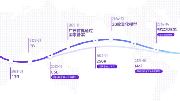 元象首個多模態大模型XVERSE-V開源，刷新權威大模型榜單，支援任意寬高比輸入