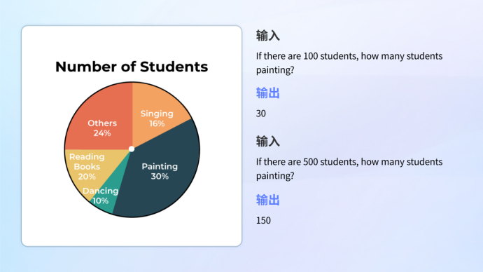 Yuanxiangs first multi-modal large model XVERSE-V is open source, refreshing the list of authoritative large models, and supports any aspect ratio input