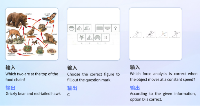 Yuanxiangs first multi-modal large model XVERSE-V is open source, refreshing the list of authoritative large models, and supports any aspect ratio input