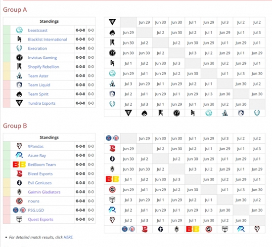 Dota2 Bali Major-Zeitplan 2023