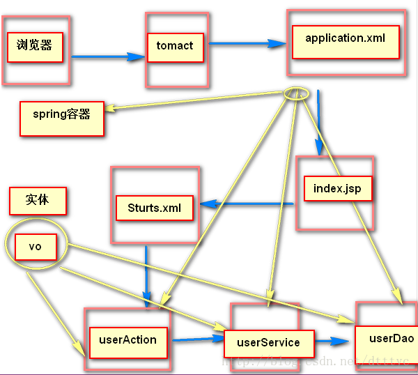 One line to understand the causes and consequences of SSH login