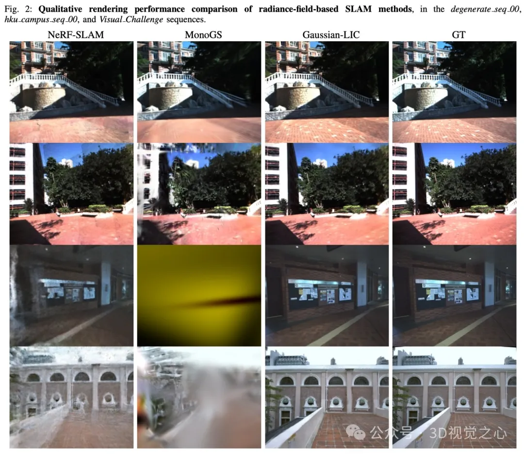 Gaussian-LIC: Sistem gabungan 3DGS-SLAM berbilang sensor pertama (Universiti Zhejiang & TUM)