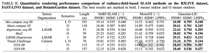 Gaussian-LIC:首个多传感器融合3DGS-SLAM系统(浙大&TUM)