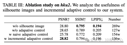 Gaussian-LIC:首个多传感器融合3DGS-SLAM系统(浙大&TUM)