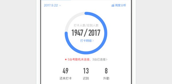 钉钉考勤组怎么设置_钉钉设置考勤组的方法