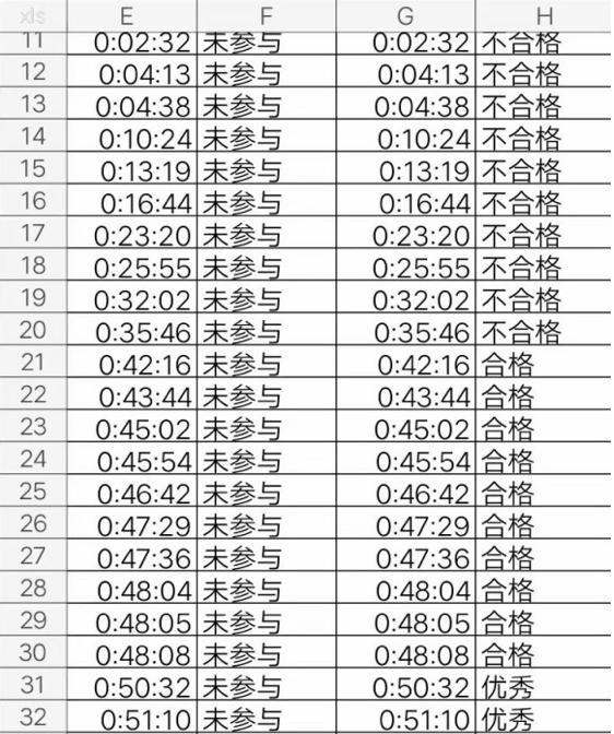 钉钉在线课堂怎么看全部学生上课时长_钉钉直播查询观看统计数据方法